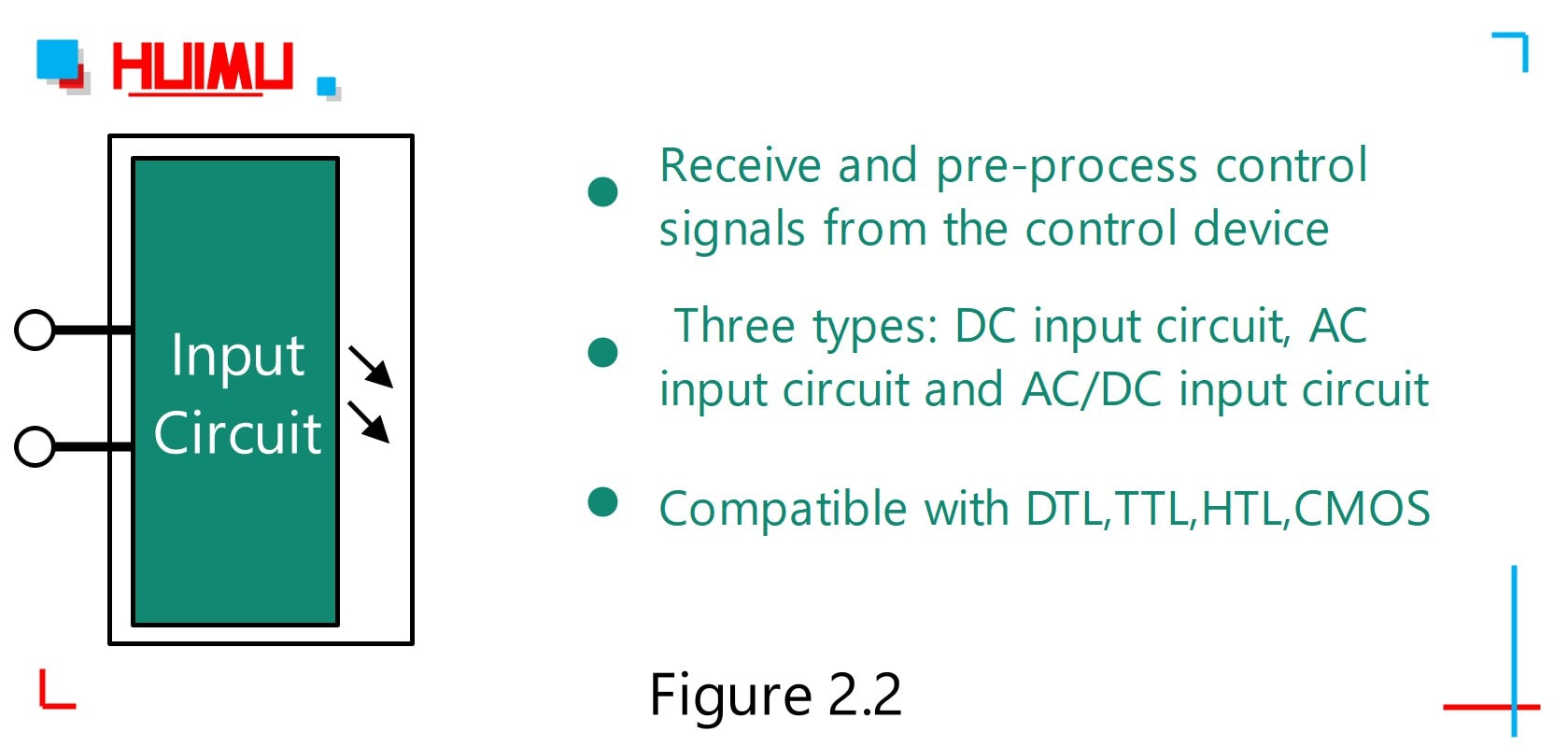 Ang Input Circuit ng solidong relay ng estado ay nagbibigay ng isang loop para sa signal ng input control, na ginagawa ang control signal bilang isang mapagkukunan ng trigger para sa solidong relay ng estado. 