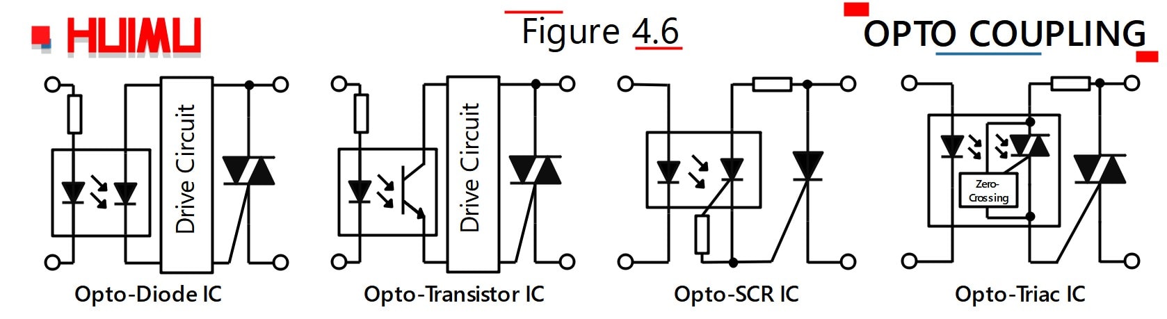 De acuerdo con los diferentes componentes, el optoacoplador puede estar en Opto-Diode Coupler (Photo-Diode Coupler), Opto-Transistor Coupler (Photo-Transistor Coupler), Opto-SCR Coupler (Photo-SCR Coupler) y Opto-Triac Acoplador (acoplador foto-triac). 