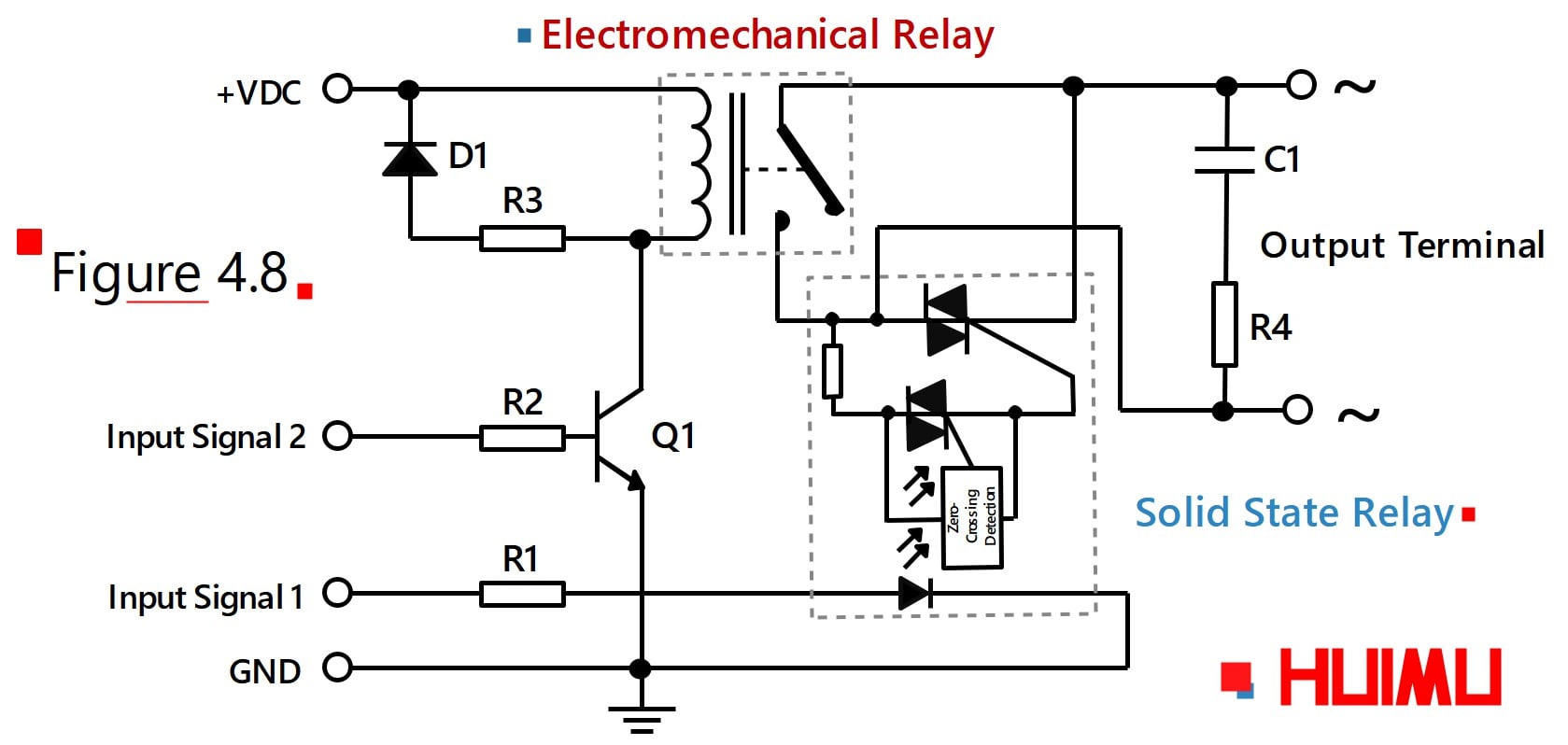 Kapag inilalapat ang Input Signal 1, ang SSR ay agad na lumipat sa estado.  Yamang ang elektronikong switch ay walang mga gumagalaw na bahagi, maaari itong lumipat nang mabilis at mabilis, at hindi makabuo ng isang arko dahil sa mataas na linya ng boltahe o mabibigat na paggulong kasalukuyang sa panahon ng paglipat.  Matapos mabuo ang load kasalukuyang, ang EMR ay kontrolado ng control signal 2 at isara.  Dahil ang EMR ay konektado kahanay sa SSR, ang output contact ng EMR ay pinalakas nang walang boltahe, at walang pag-akyat sa mga contact.  Pagkatapos pagkatapos ng isang tiyak na pagkaantala, ang pakikipag-ugnay sa pag-bounce ng EMR ay bumagsak, at ang SSR ay patayin.