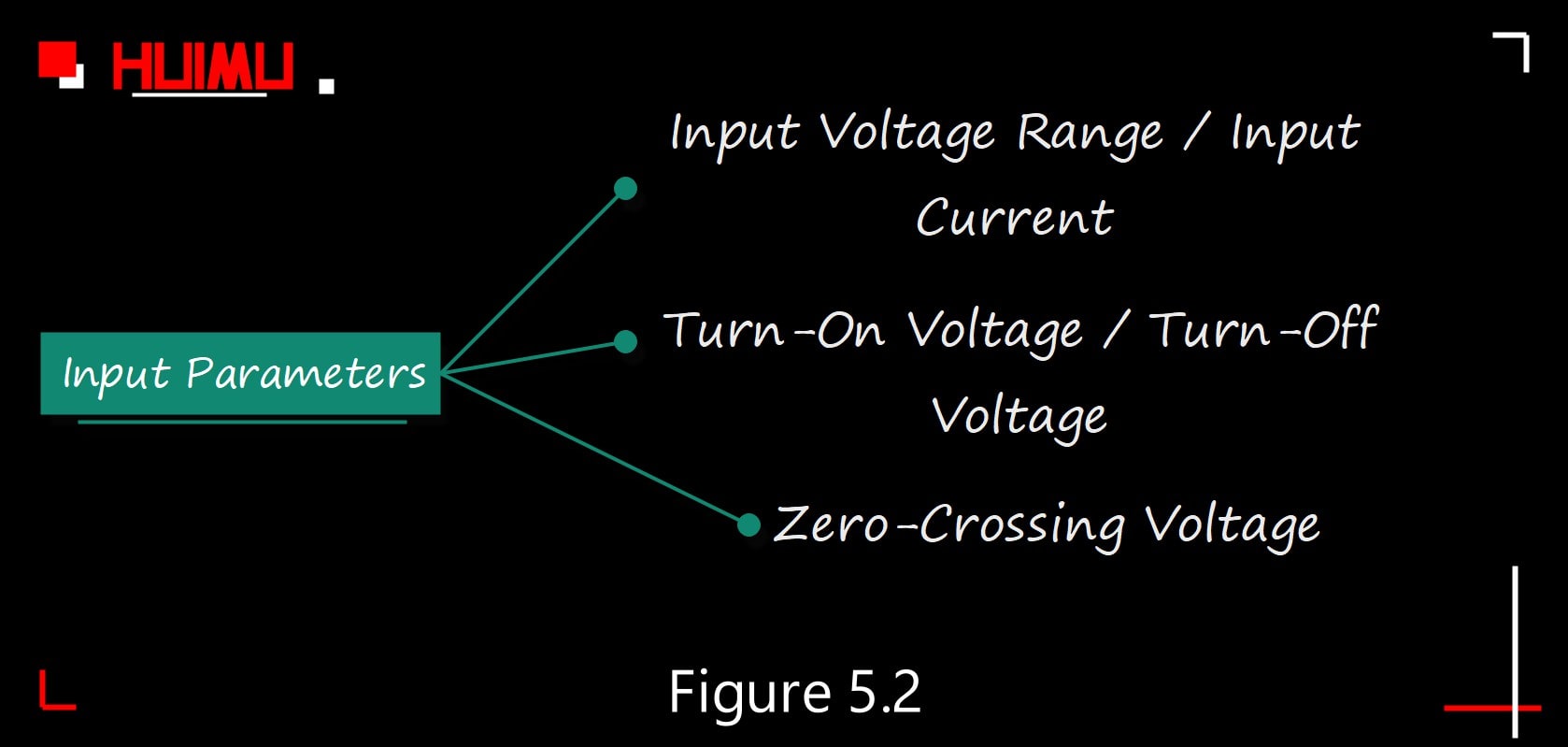 Mga parameter ng input ng solidong relays ng estado