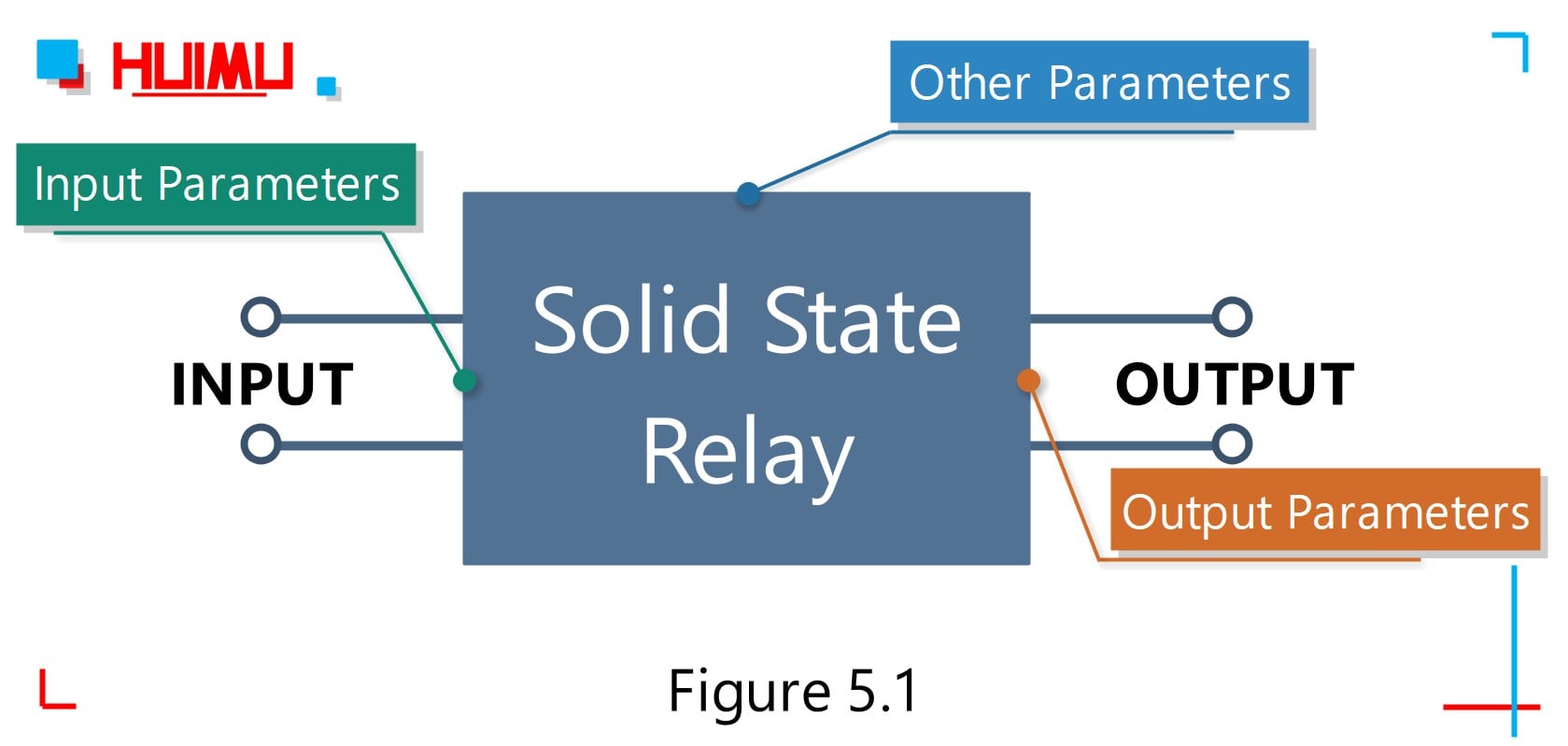 Ang mga pangunahing parameter ng solid-state relay