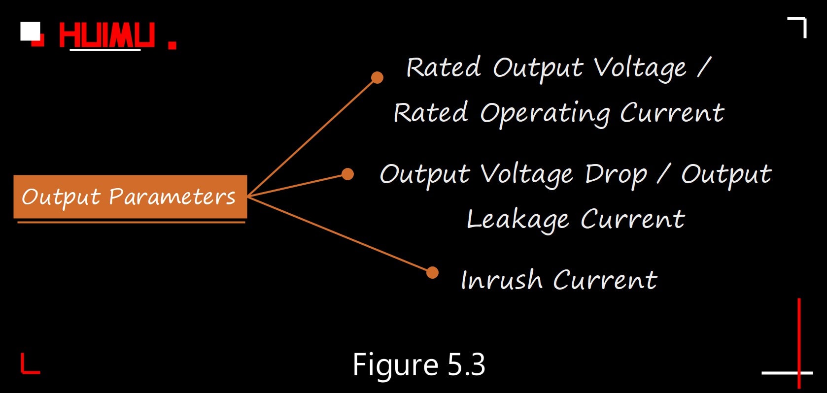 Mga parameter ng output ng solidong relays ng estado