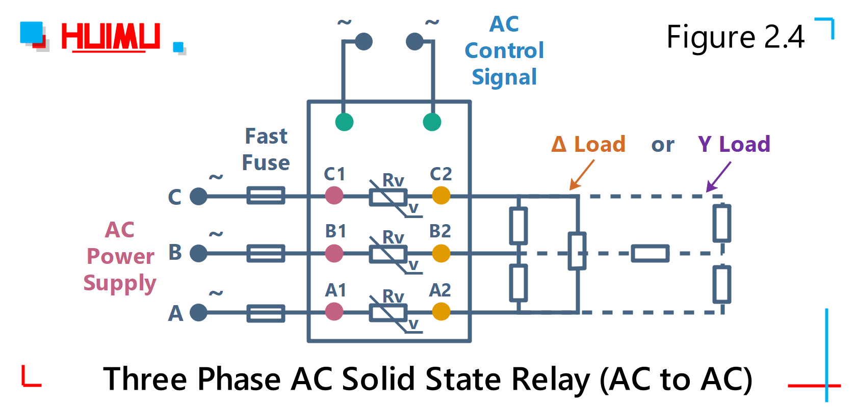 Diagrama de cableado y diagrama de circuito del relé trifásico de CA de estado sólido (CA a CA)