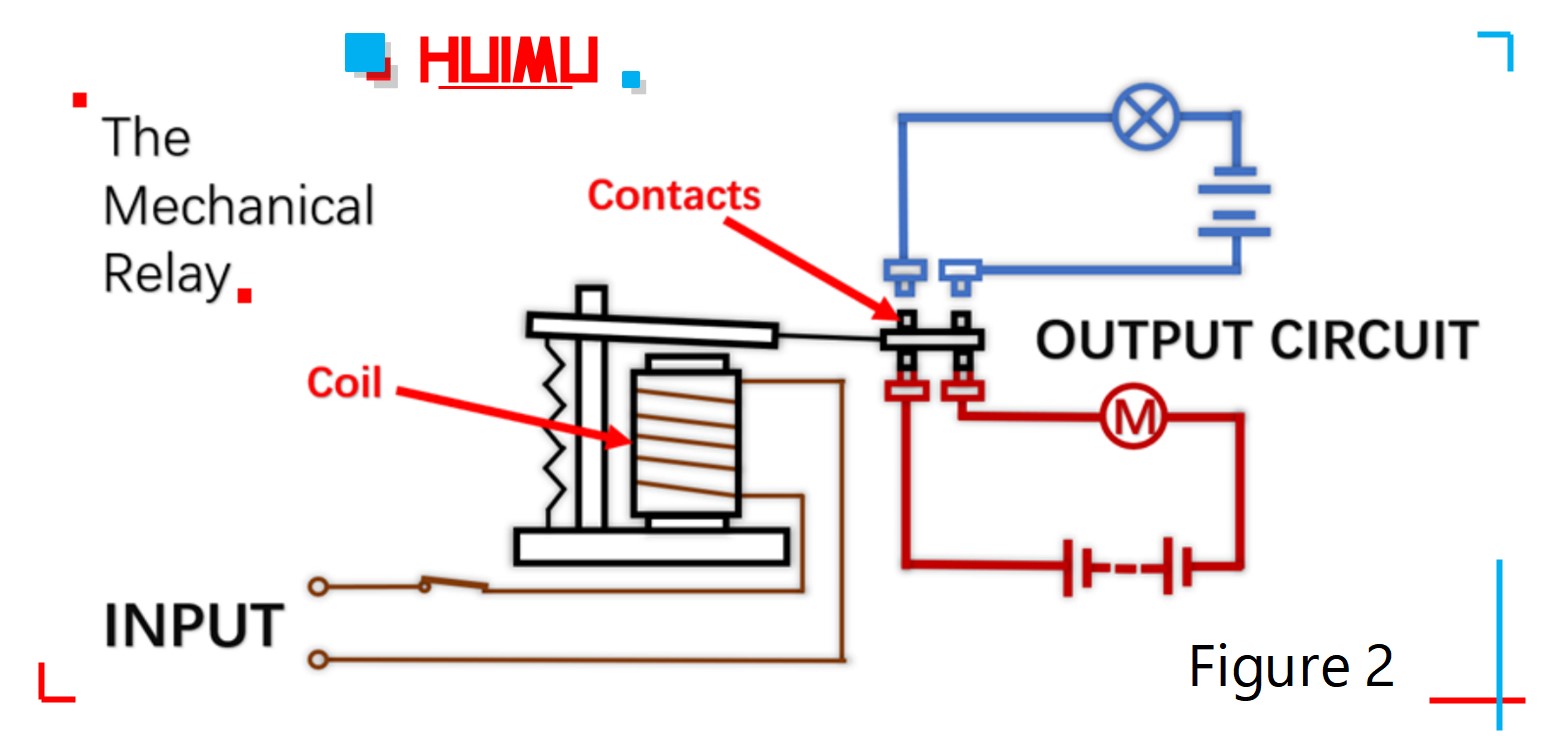 What are the differences between electromechanical relays (EMR) and