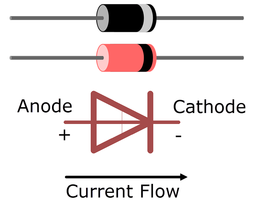 Diode |HUIMULTD